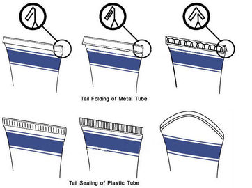 Servo Motor Kontrol lamine / Plastik Tüp Dolum ve Kapama Makinesi Yüksek Hızlı